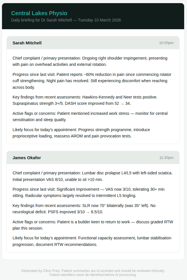 Example briefing email showing daily briefing for Dr Sarah Mitchell with two patient summaries including chief complaint, progress, key findings, flags, and likely focus