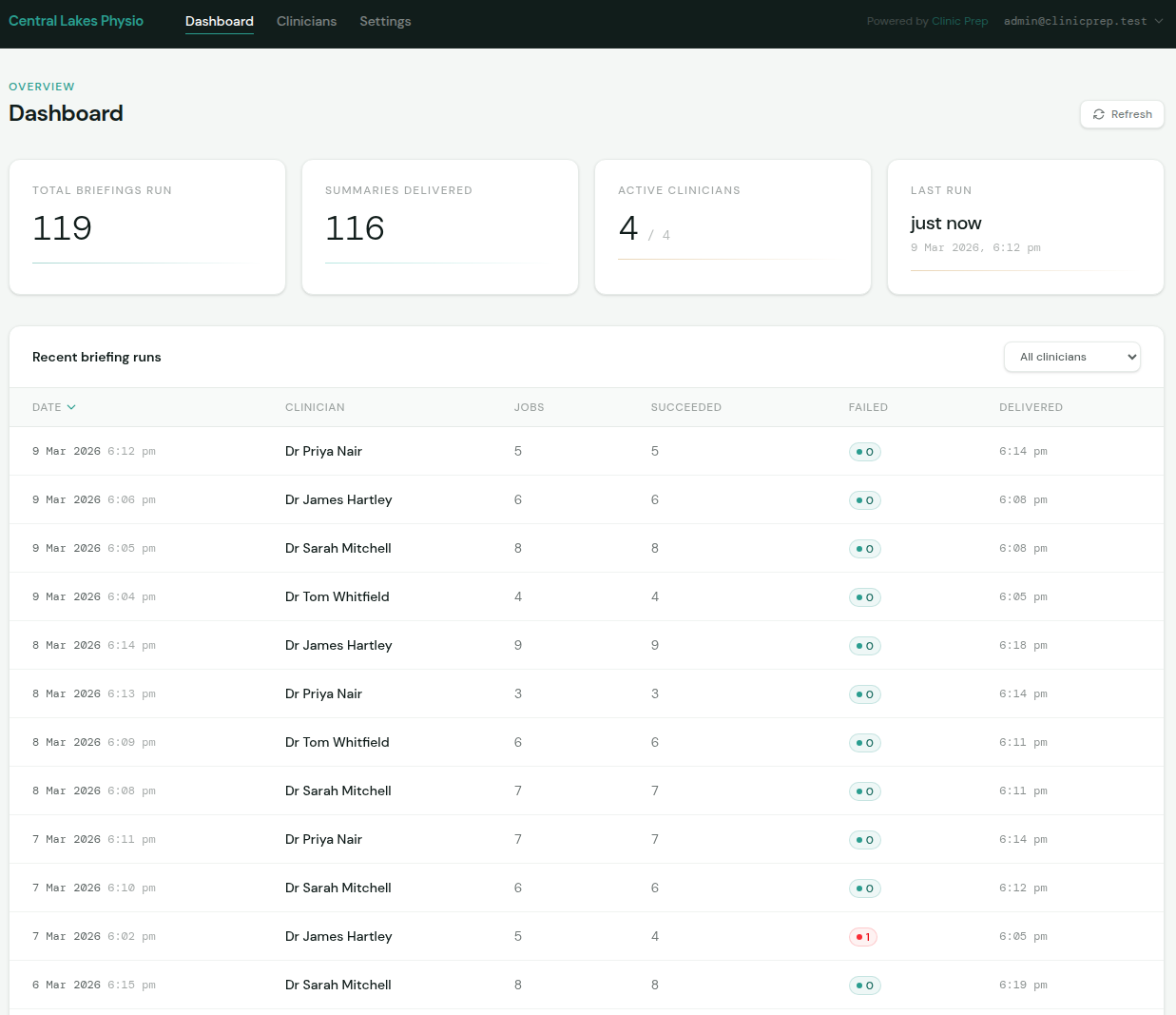 Dashboard showing stat cards for Total Briefings Run, Summaries Delivered, Active Clinicians, and Last Run, with a recent briefing runs table below